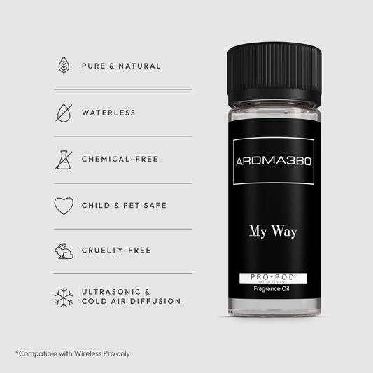 Envase de 50 mL de Aroma360 My Way resaltando capacidad y facilidad