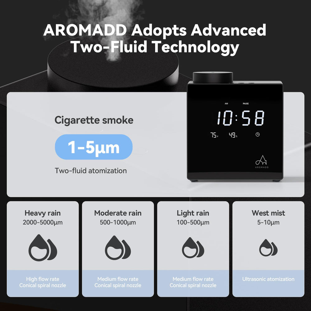 Aromadd control por app en teléfono para programar horarios y niveles