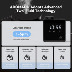 Aromadd control por app en teléfono para programar horarios y niveles