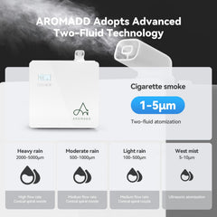 Aromadd instalado en conducto HVAC para difusión uniforme en espacios grandes