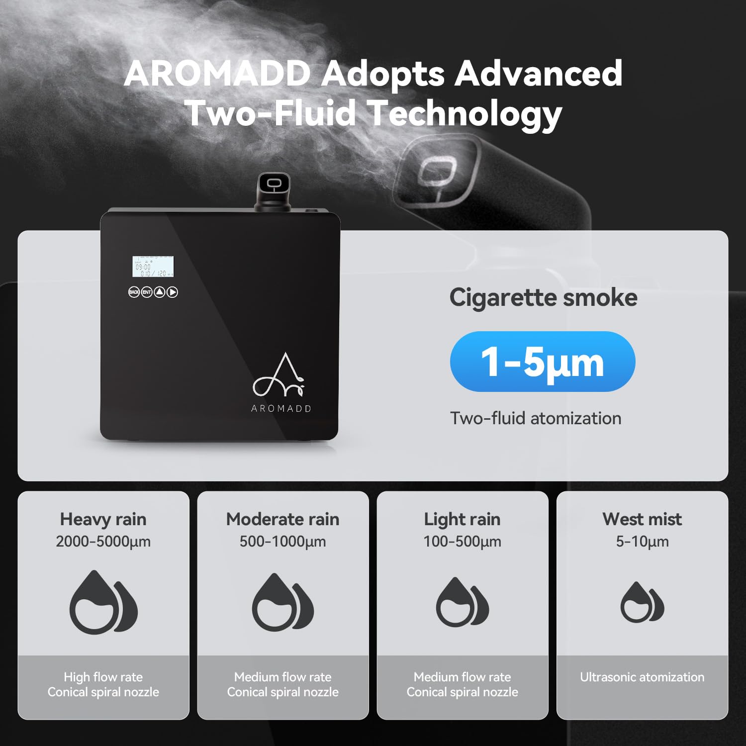 Aromadd conectado a conducto HVAC mostrando difusión homogénea en ductos
