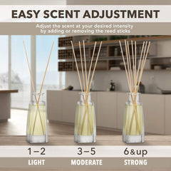 AROMATIKA primer plano del líquido transparente que mantiene aroma duradero