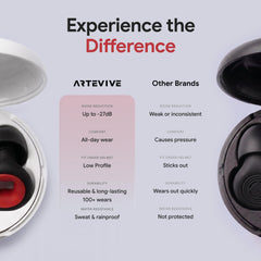 Tapones Artevive usados bajo un casco lateral sin crear presión