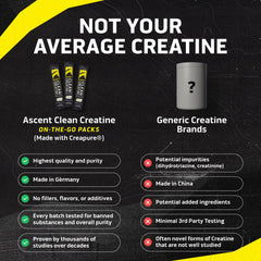 Ascent Creapure etiqueta con certificaciones Informed-Sport y seguridad