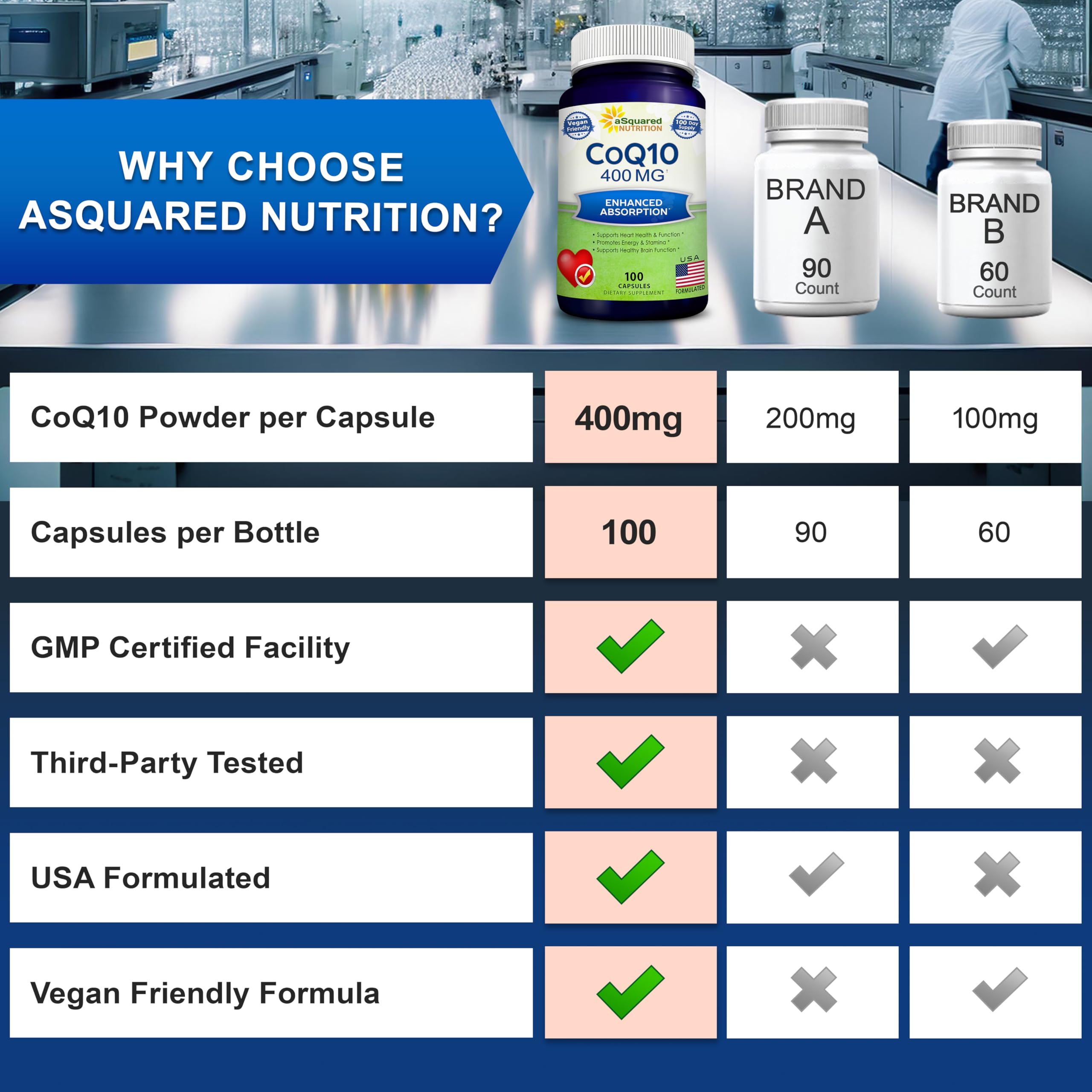 aSquared Nutrition cápsula junto a moneda para comparar tamaño y portabilidad conveniente
