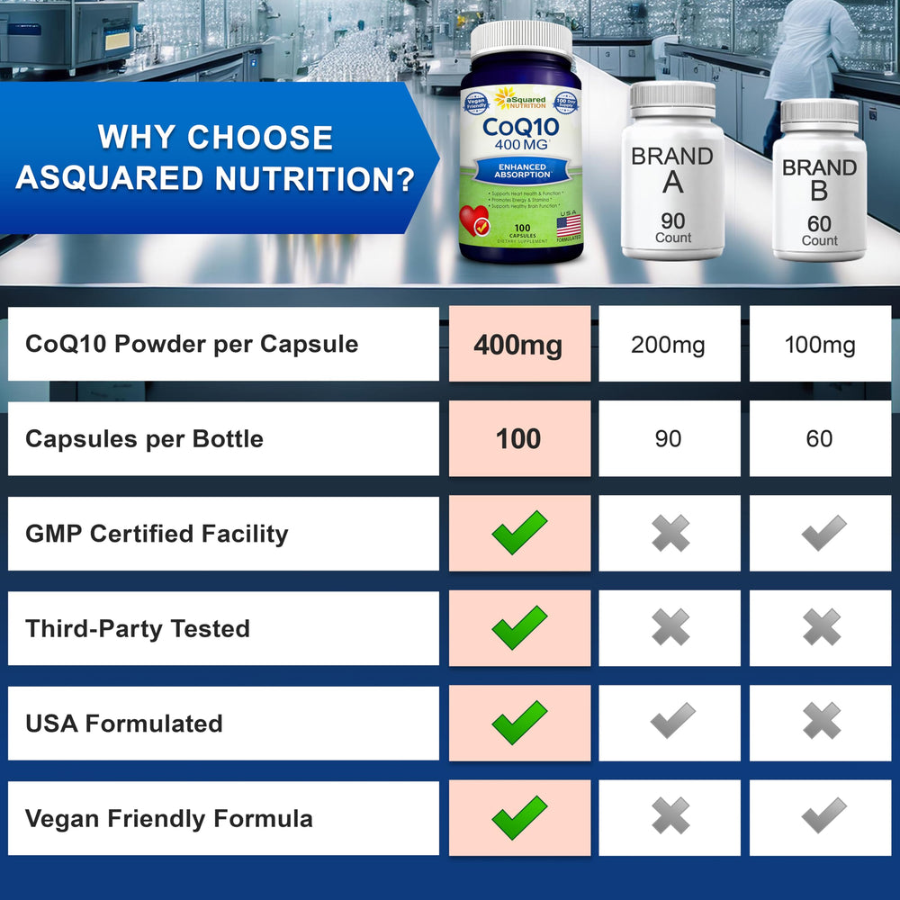 aSquared Nutrition cápsula junto a moneda para comparar tamaño y portabilidad conveniente