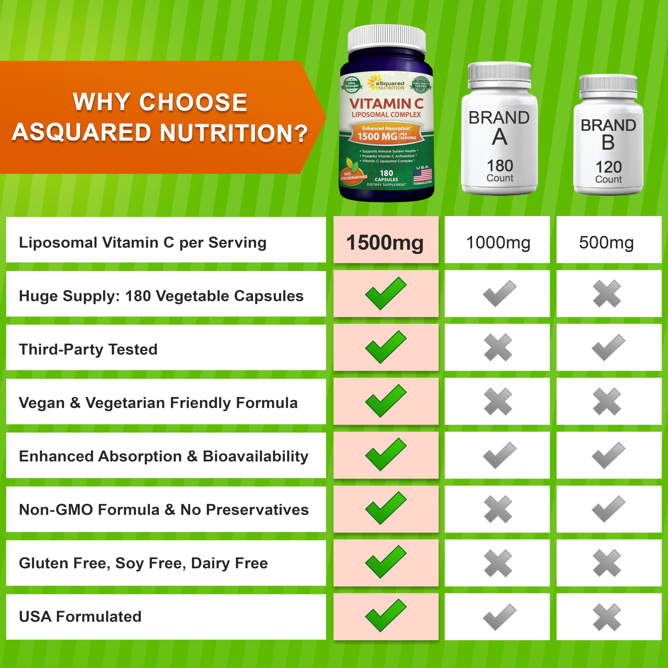 aSquared Nutrition etiqueta con información nutricional que facilita decisiones informadas
