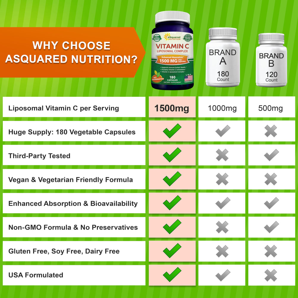 aSquared Nutrition etiqueta con información nutricional que facilita decisiones informadas