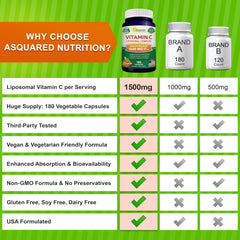 aSquared Nutrition etiqueta con información nutricional que facilita decisiones informadas