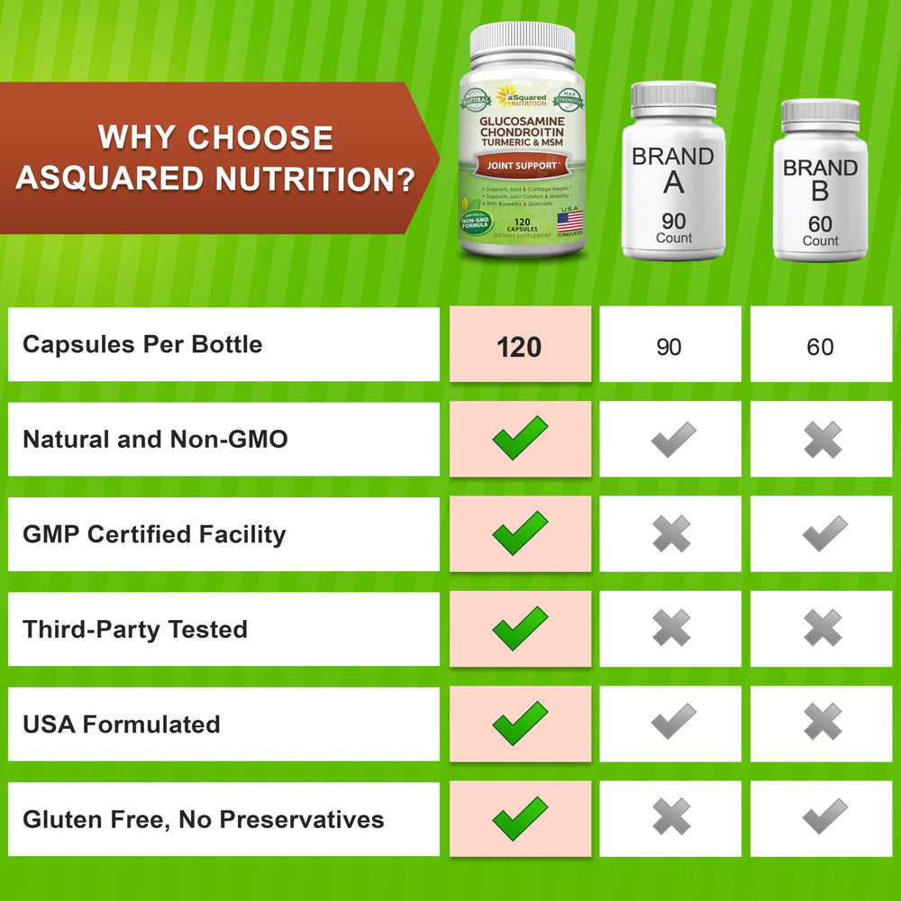 aSquared Nutrition cúrcuma y boswellia natural representando ingredientes botánicos