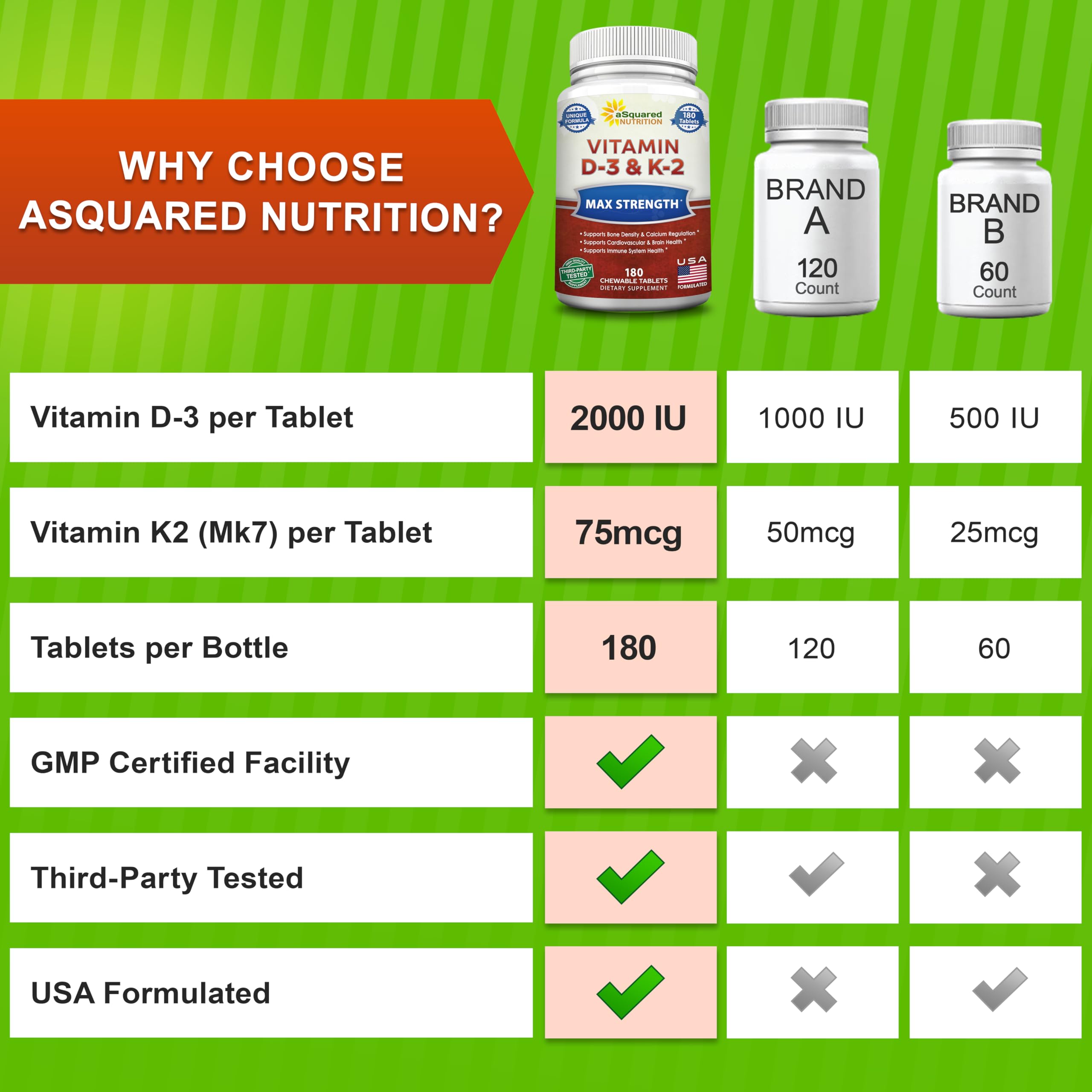 aSquared Nutrition sello GMP al lado del frasco destacando calidad de fabricación