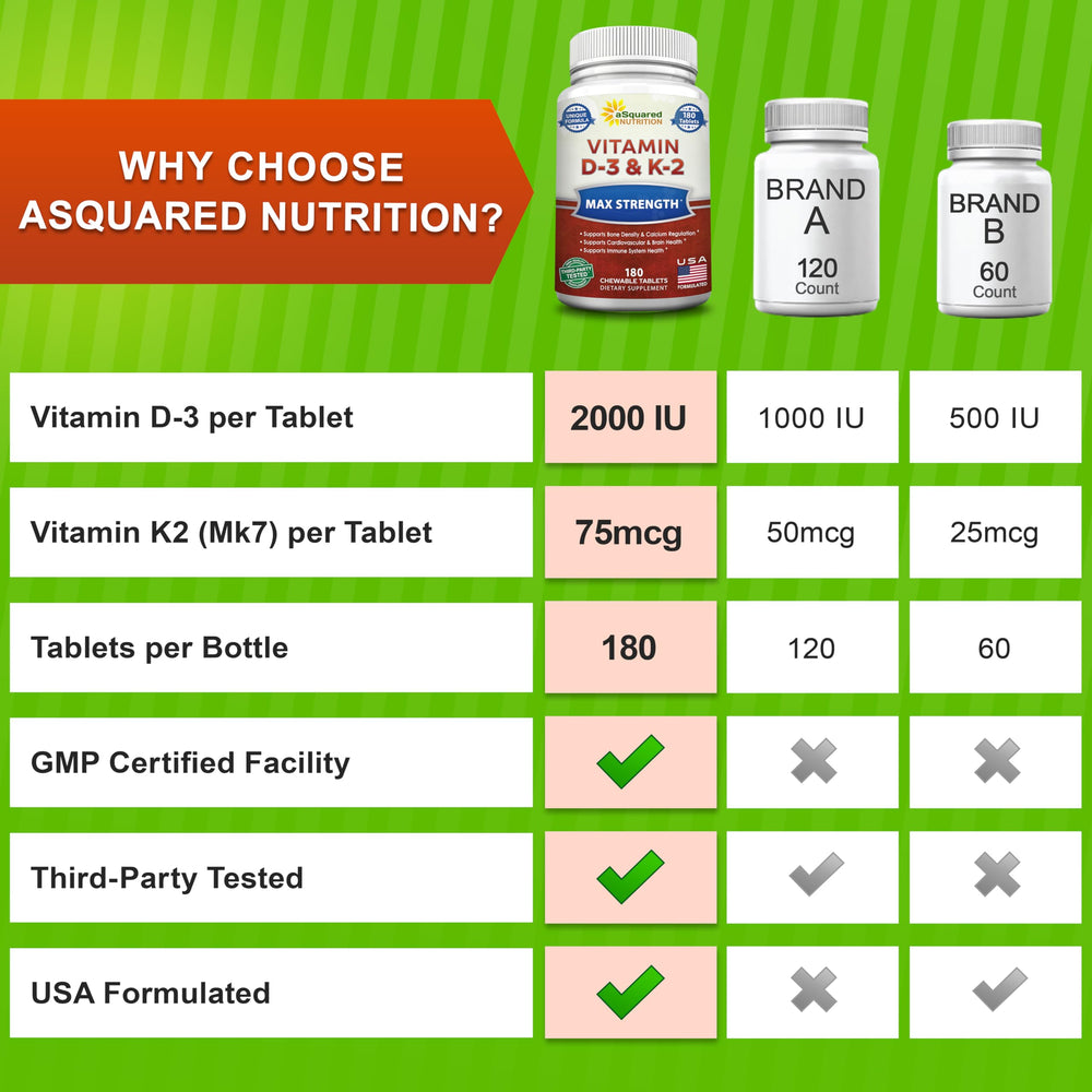 aSquared Nutrition sello GMP al lado del frasco destacando calidad de fabricación