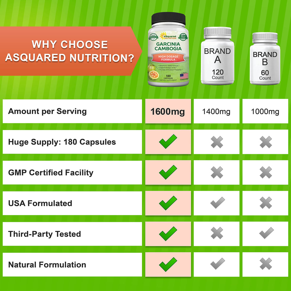 aSquared Nutrition cápsula en mano para comparar tamaño y dosificación