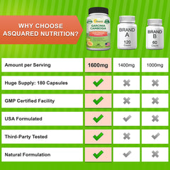 aSquared Nutrition cápsula en mano para comparar tamaño y dosificación
