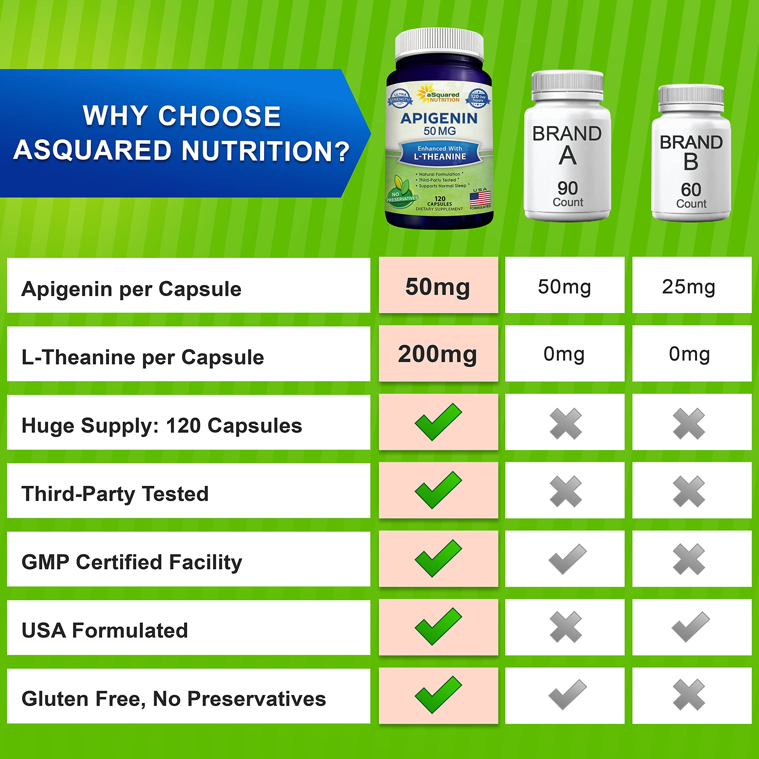aSquared Nutrition cápsulas dentro del frasco mostrando cantidad 120
