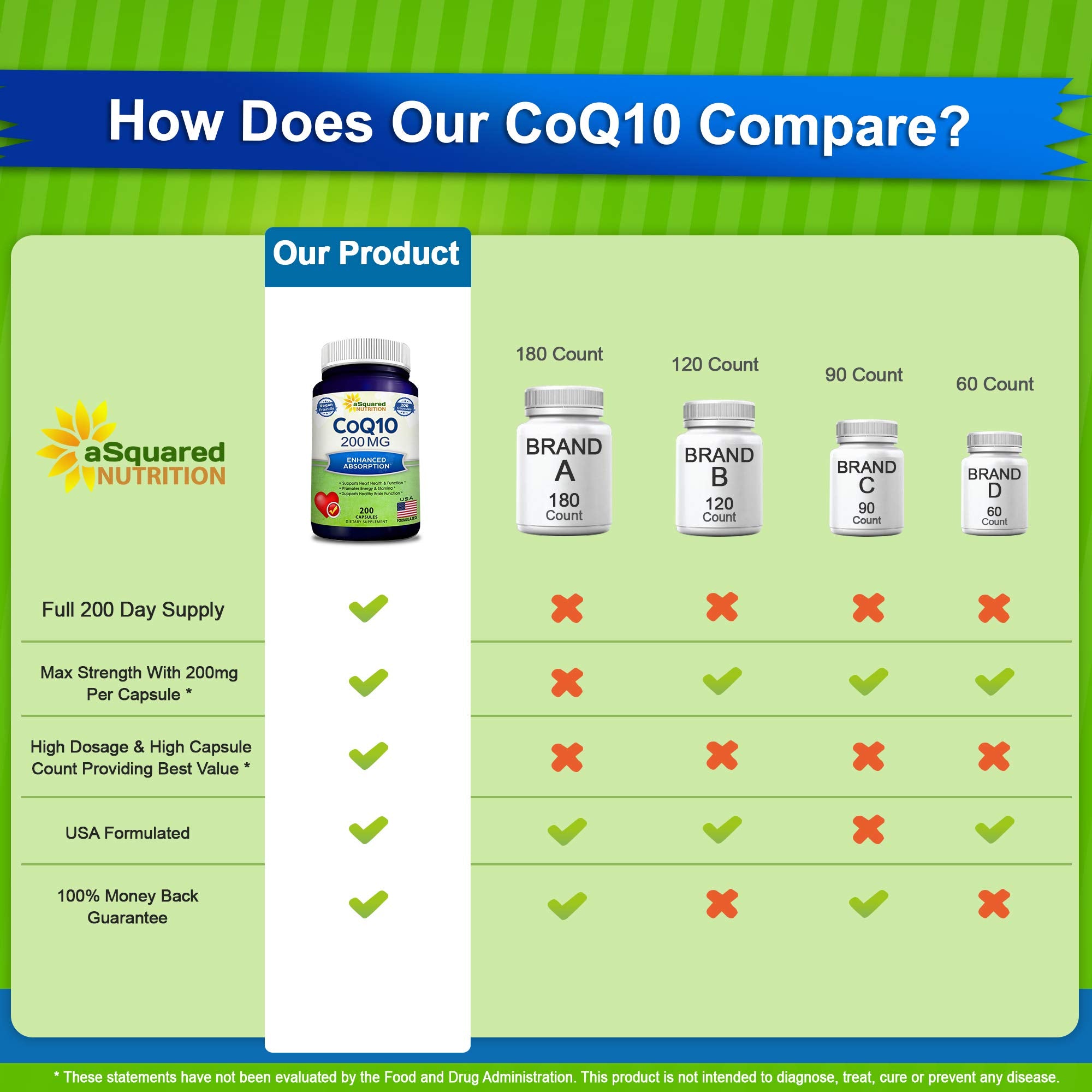 aSquared Nutrition cápsula en mano para mostrar tamaño y dosificación conveniente