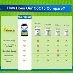 aSquared Nutrition cápsula en mano para mostrar tamaño y dosificación conveniente
