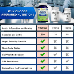aSquared Nutrition producto en uso durante entrenamiento para apoyo de energía