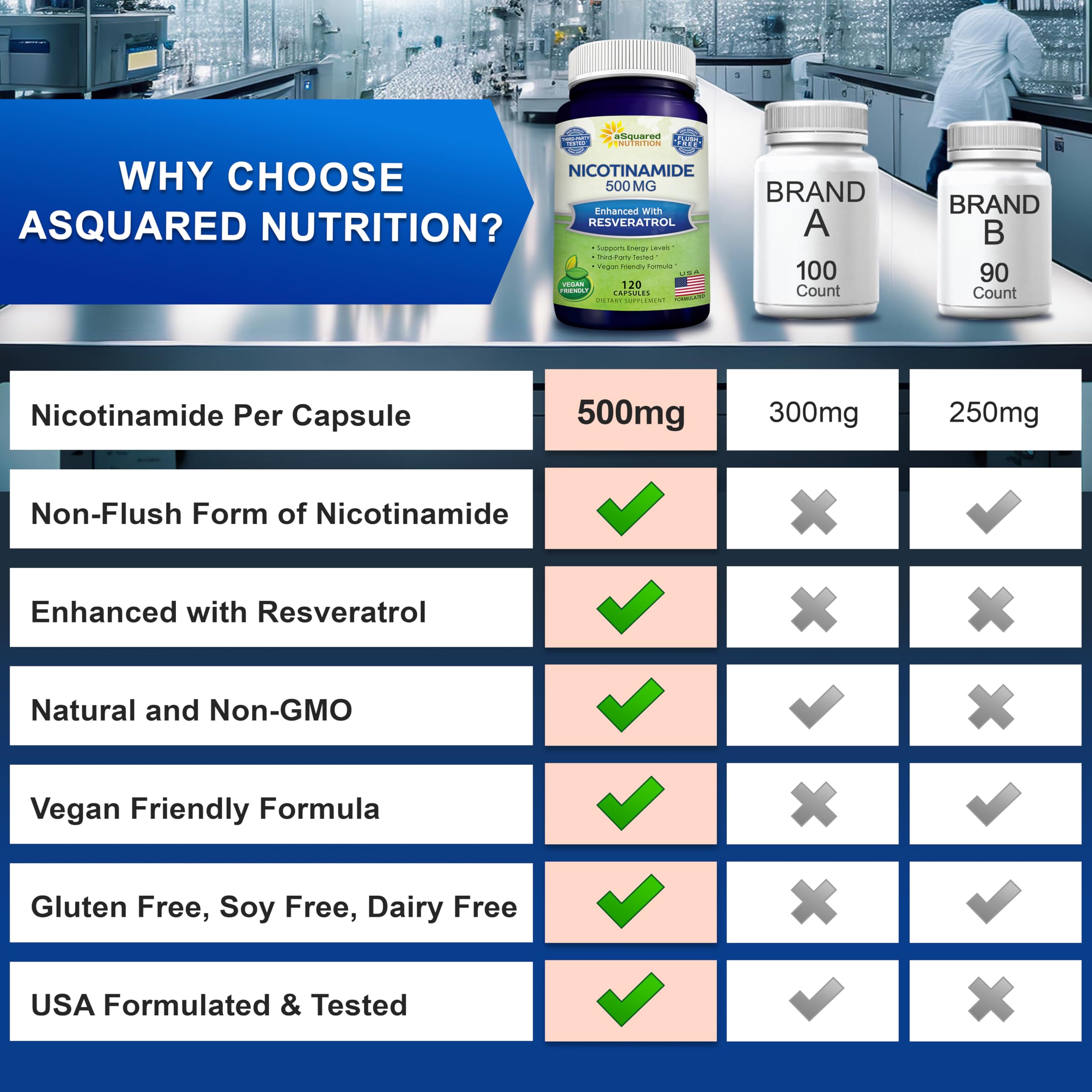aSquared Nutrition información nutricional ampliada enfocada en dosificación