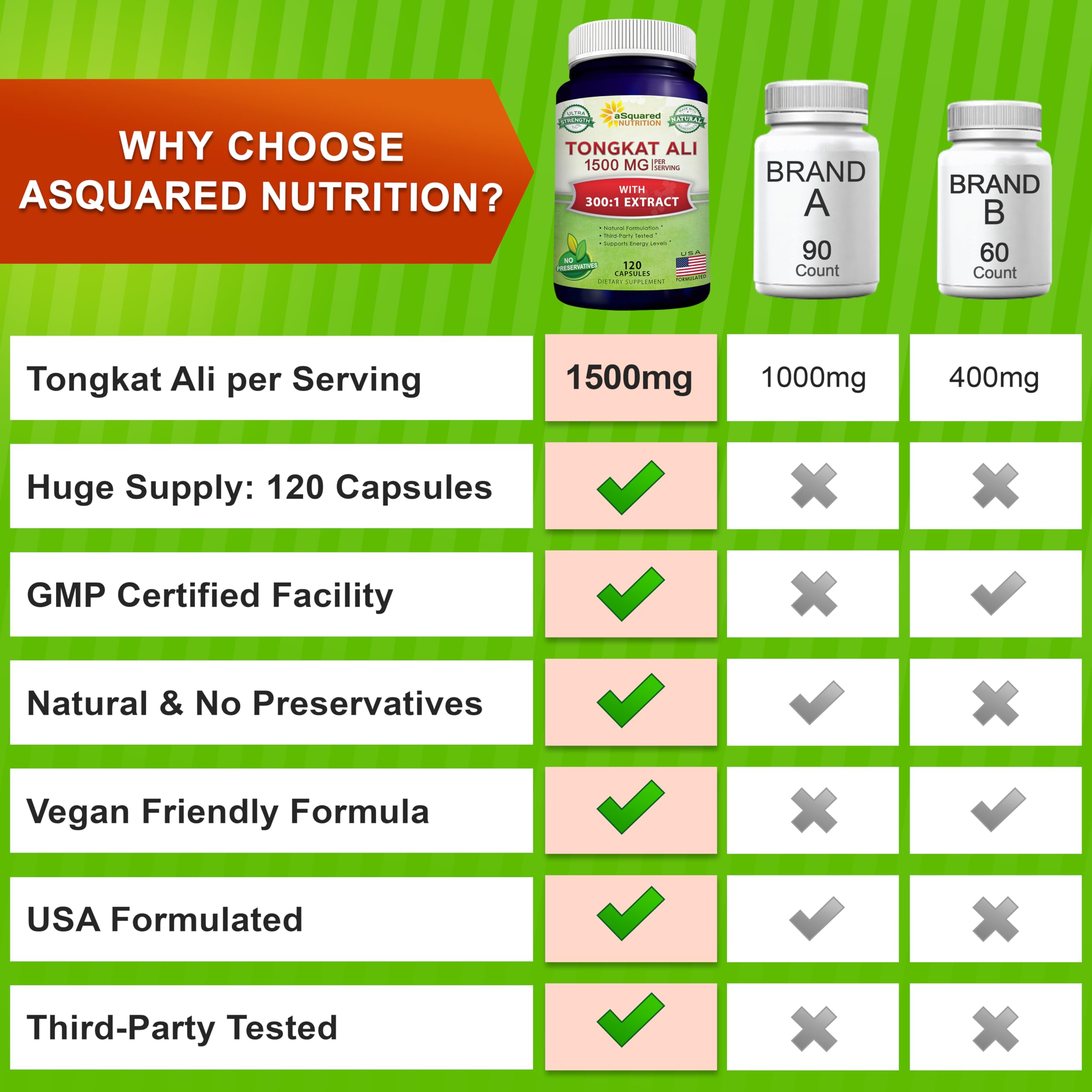 aSquared Nutrition polvo de Tongkat Ali en cuchara, concentrado y de alta pureza