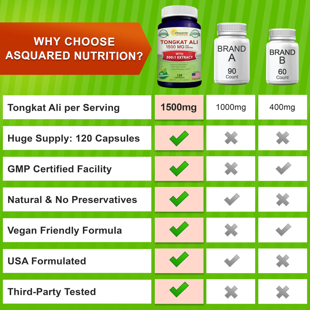 aSquared Nutrition polvo de Tongkat Ali en cuchara, concentrado y de alta pureza