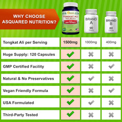 aSquared Nutrition polvo de Tongkat Ali en cuchara, concentrado y de alta pureza