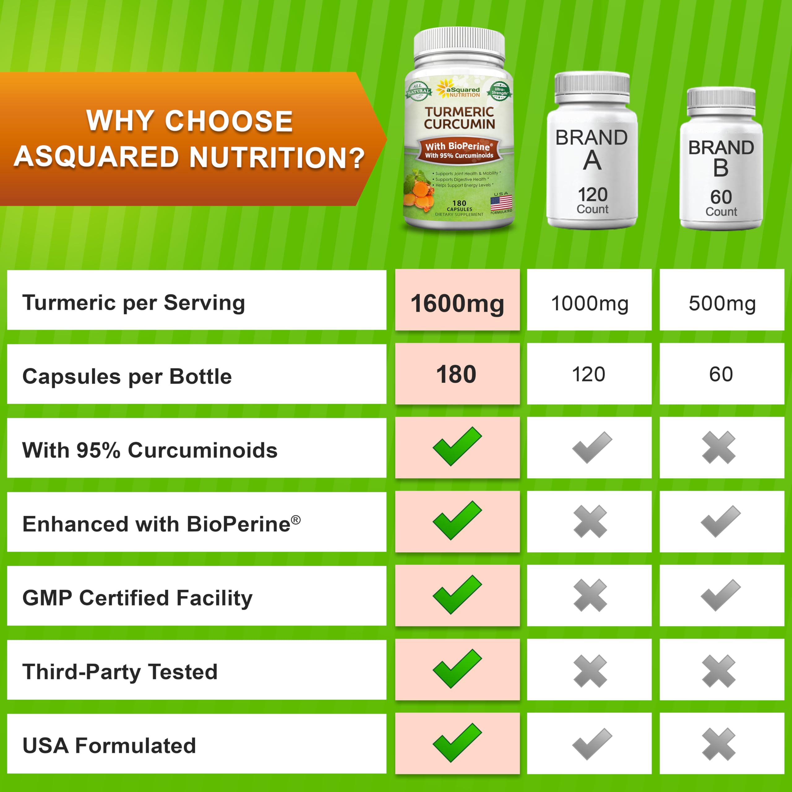 aSquared Nutrition cápsulas sobre mesa en rutina matinal, muestra integrabilidad