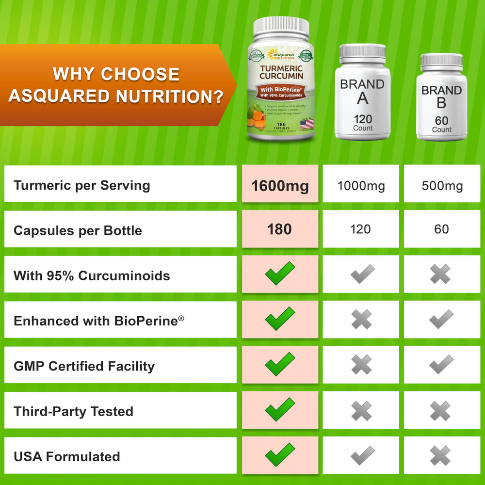 aSquared Nutrition cápsulas sobre mesa en rutina matinal, muestra integrabilidad