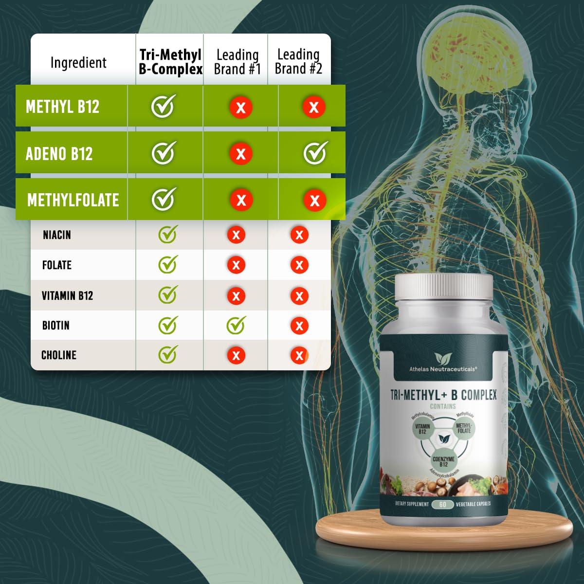 Athelas Neutraceuticals bote abierto con tabletas, ventaja de dosificación clara