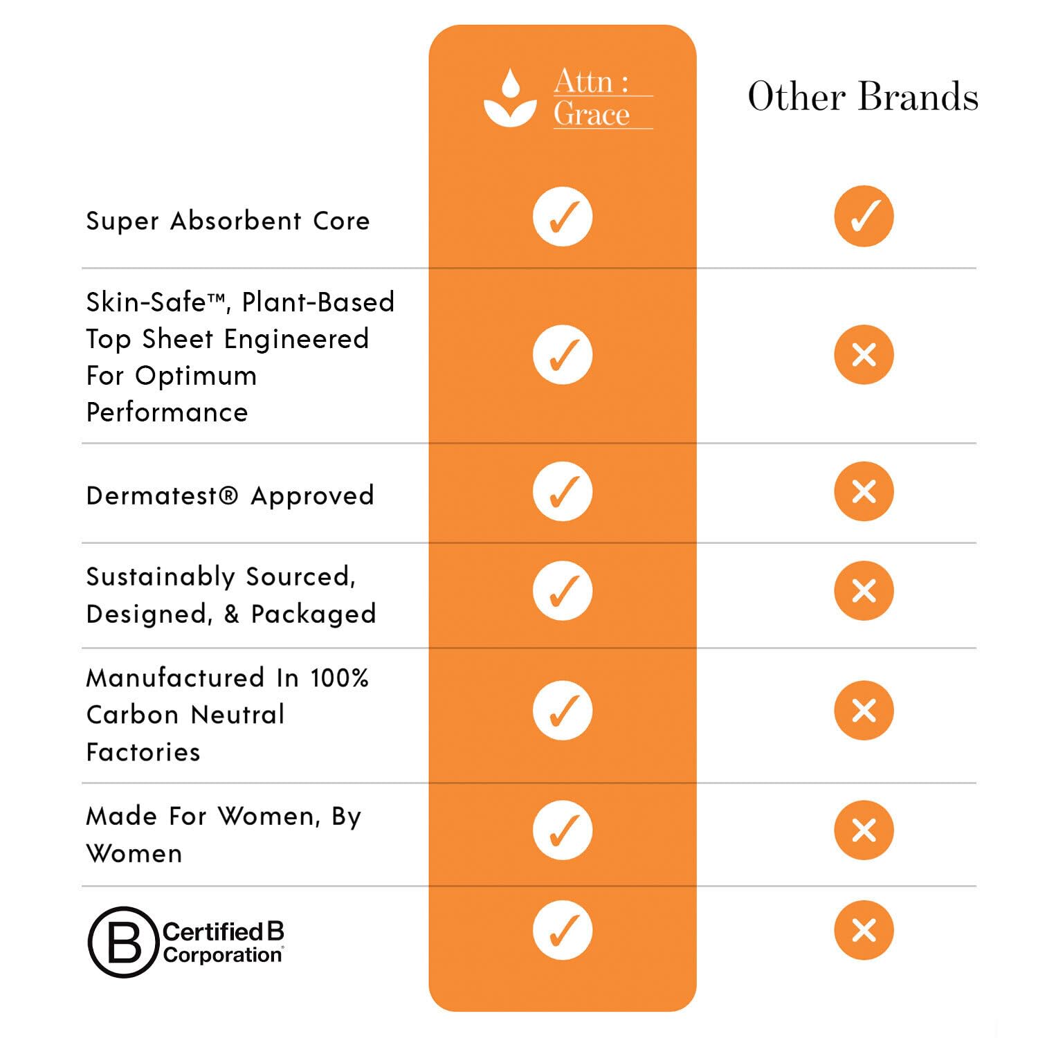 ATTN : GRACE foco en el borde adhesivo que evita desplazamientos