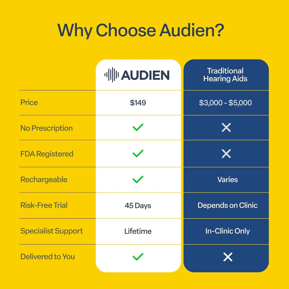 Audien Atom Air estuche de carga abierto ofrece recarga práctica