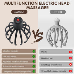 AULMEILA enfoque del botón de intensidad, control simple de 3 modos