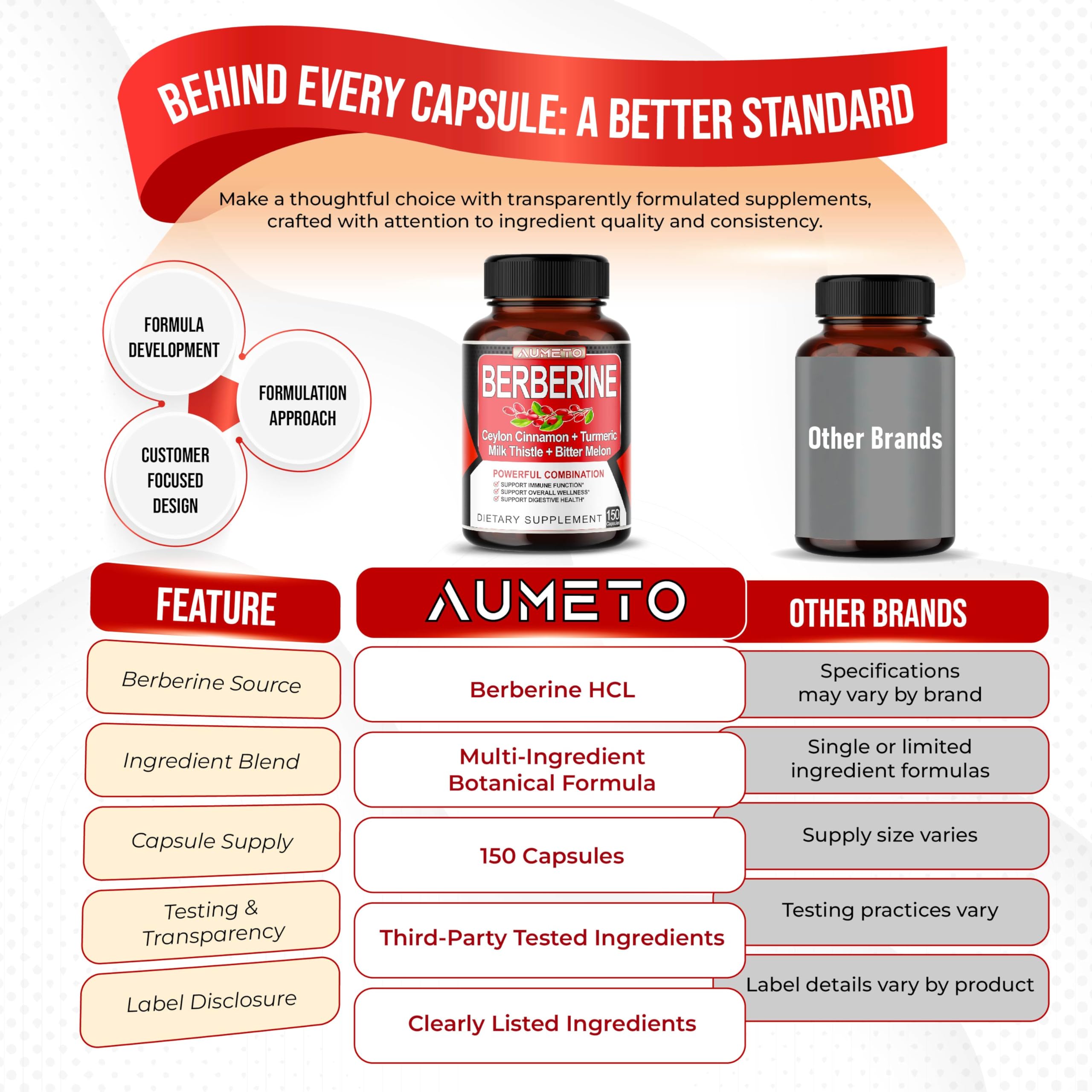 AUMETO canela cúrcuma cardo mariano y melón amargo juntos