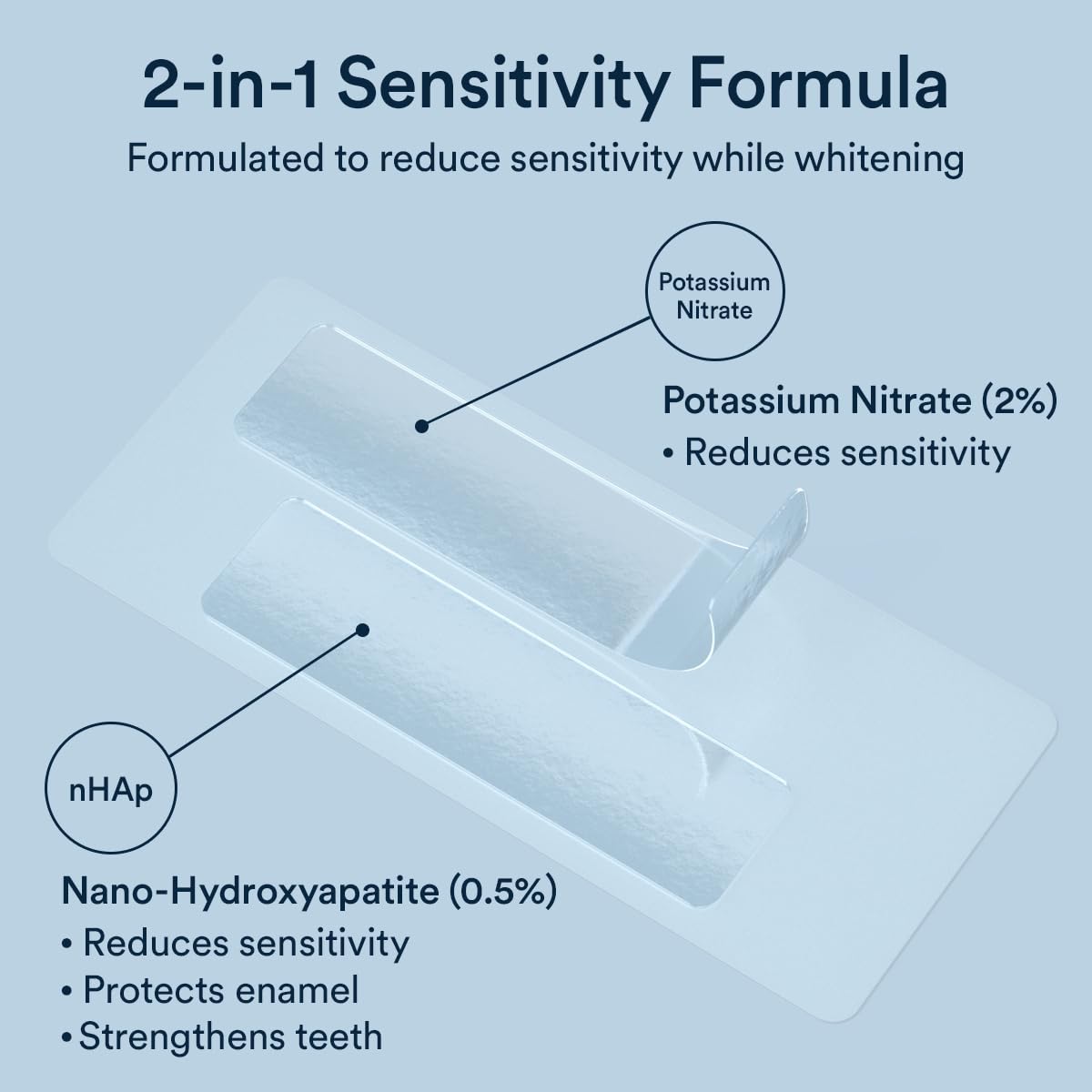 AURAGLOW primer plano del área con nano-hidroxiapatita indicando protección del esmalte