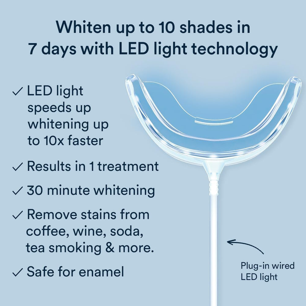 Auraglow bandeja LED enchufable detalle, asegura contacto uniforme del gel