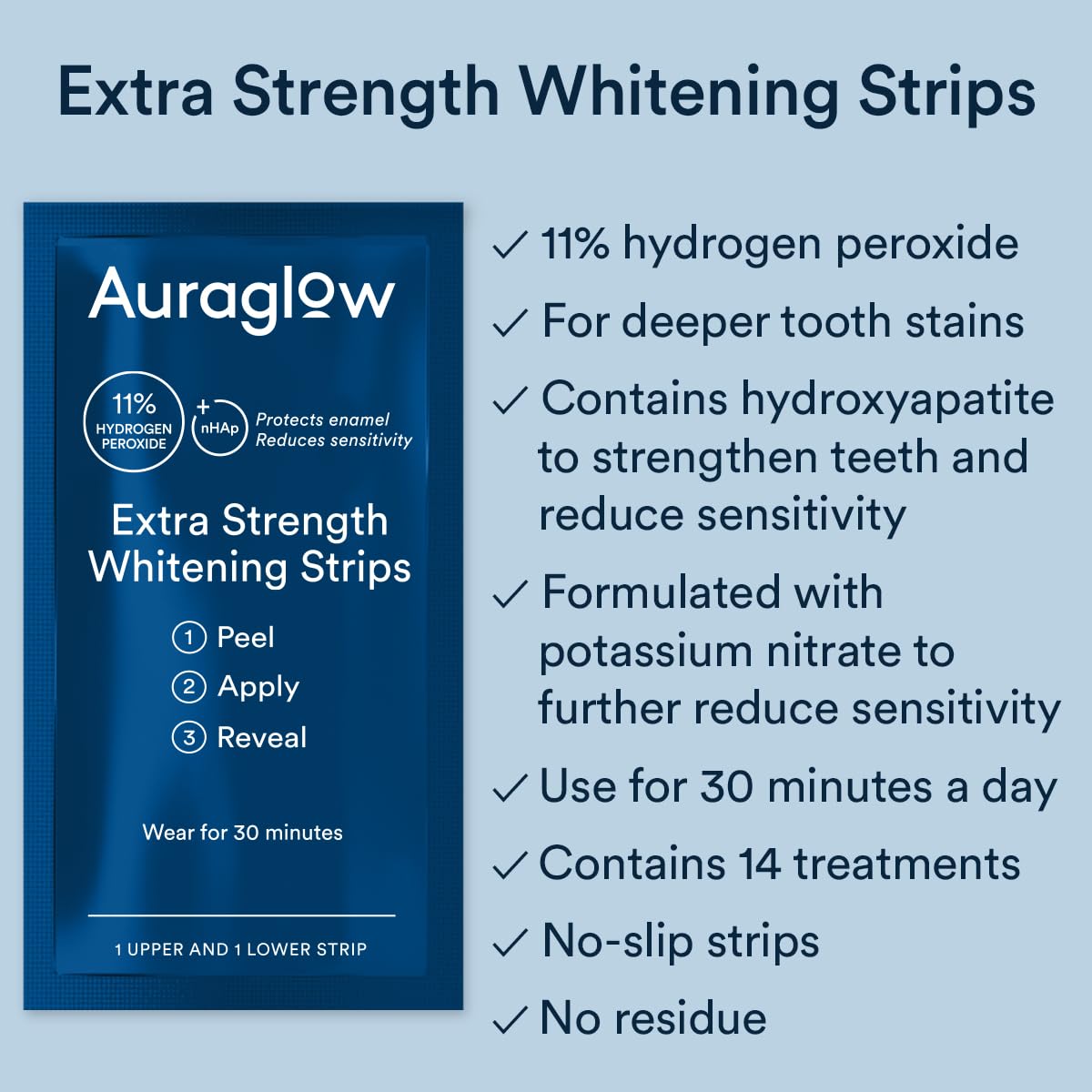 AURAGLOW primer plano de tira que muestra textura y ajuste preciso