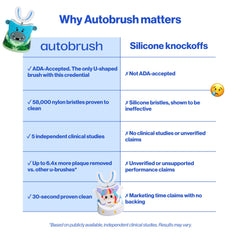 autobrush etiqueta ADA aceptada que respalda seguridad y efectividad