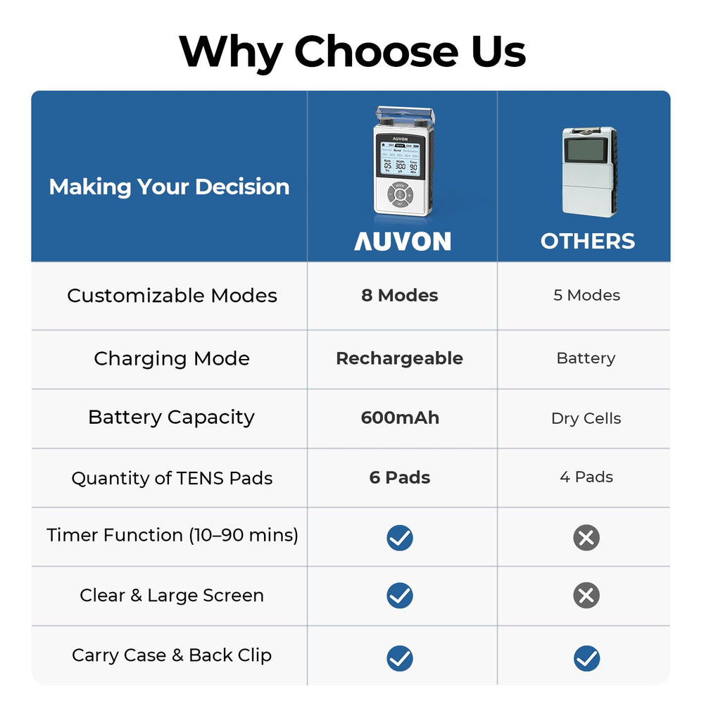 AUVON PT1 Pro en mano para mostrar tamaño compacto y facilidad transporte