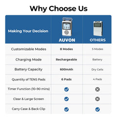 AUVON PT1 Pro en mano para mostrar tamaño compacto y facilidad transporte