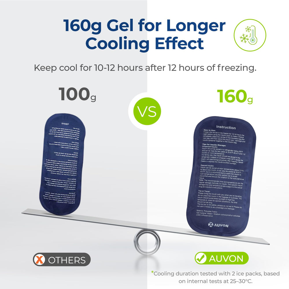 AUVON textura Oxford resistente que protege medicamentos y dura más