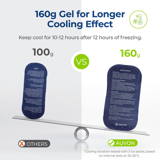 AUVON textura Oxford resistente que protege medicamentos y dura más