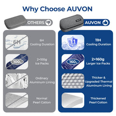 AUVON textura exterior de tela Oxford duradera que facilita limpieza
