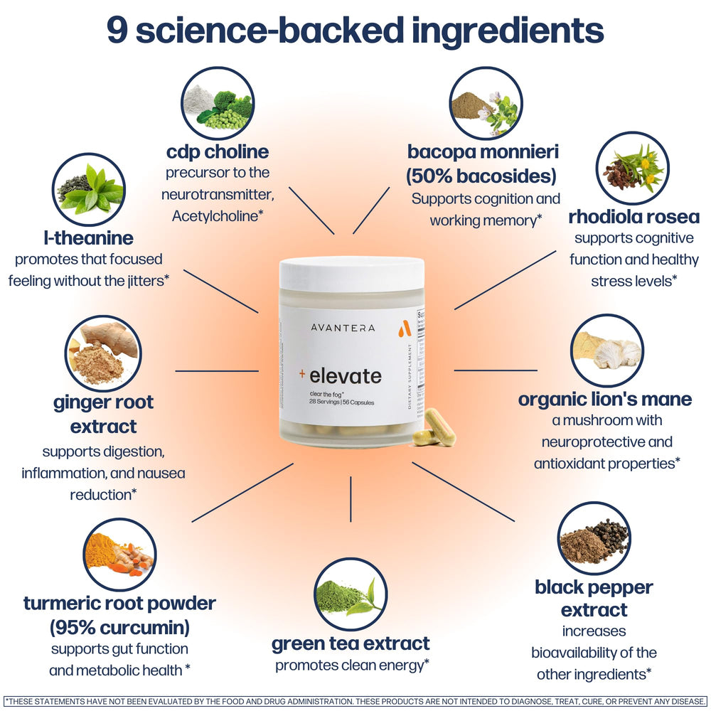 Avantera Elevate etiqueta de ingredientes, transparencia y composición clara