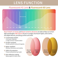 AVDLAB persona usando gafas frente a ordenador reduciendo deslumbramiento