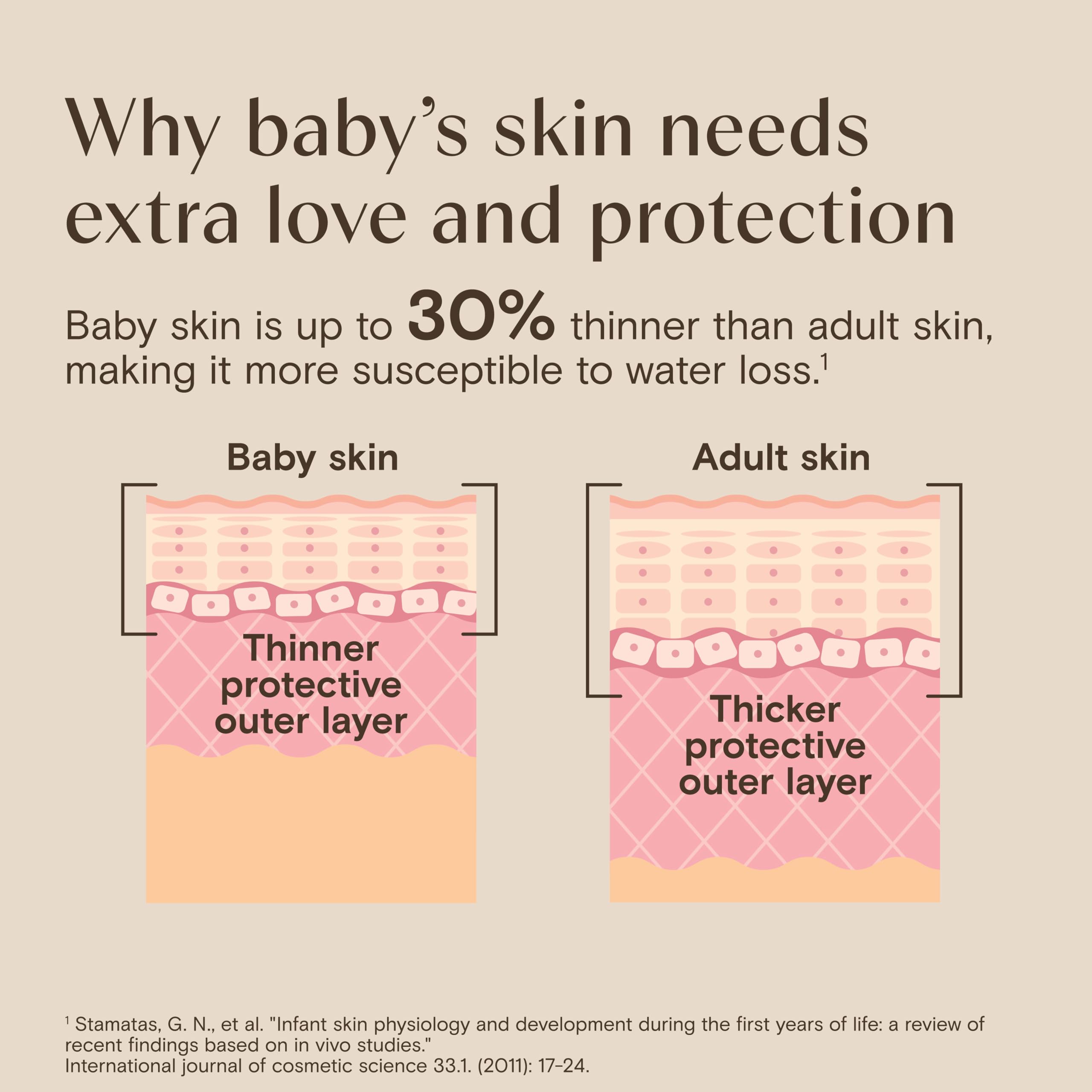 Primer plano de la etiqueta de Aveeno Baby con ingredientes y beneficios claros