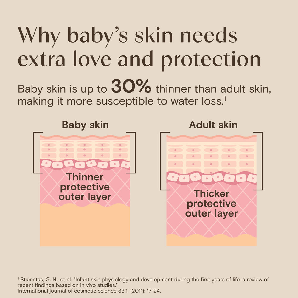 Aveeno Baby primer plano de avena natural que calma piel