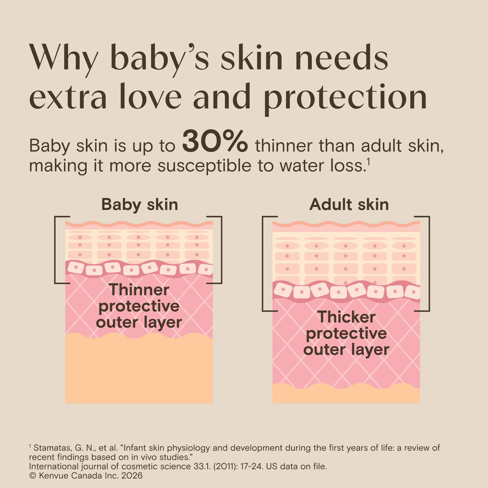 Aveeno Baby comparación de tamaño que muestra volumen real