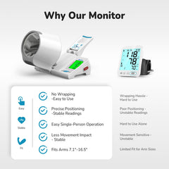 Avenra monitor en uso en ambiente doméstico, portátil y cómodo para revisiones diarias