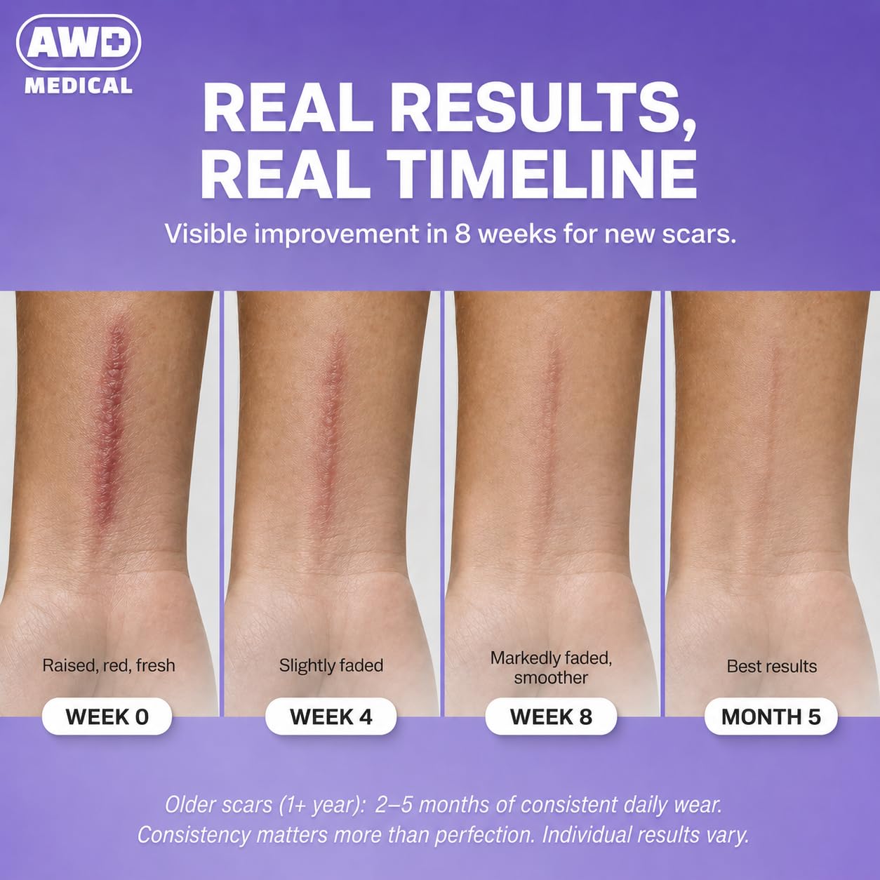 AWD Medical etiqueta con ingredientes y instrucciones, beneficio: información clara