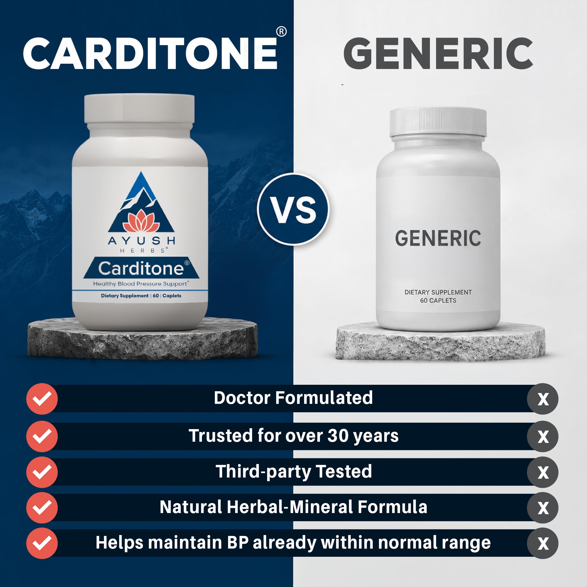 Ayush Herbs Carditone botella sobre encimera representando integración diaria